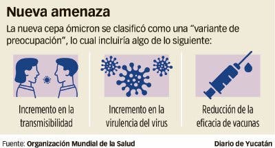 Cautela ante Ómicron