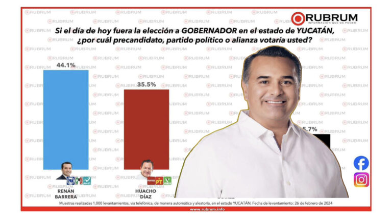 RENÁN BARRERA, FIRME A LA GUBERNATURA: RUBRUM