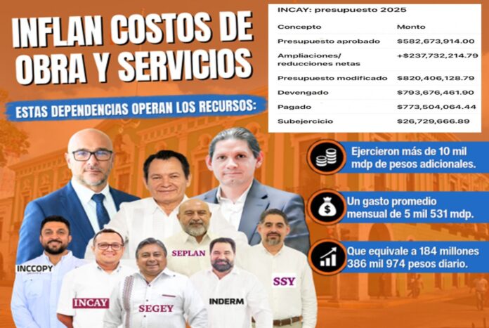 inflan los costos en el gobierno de huacho